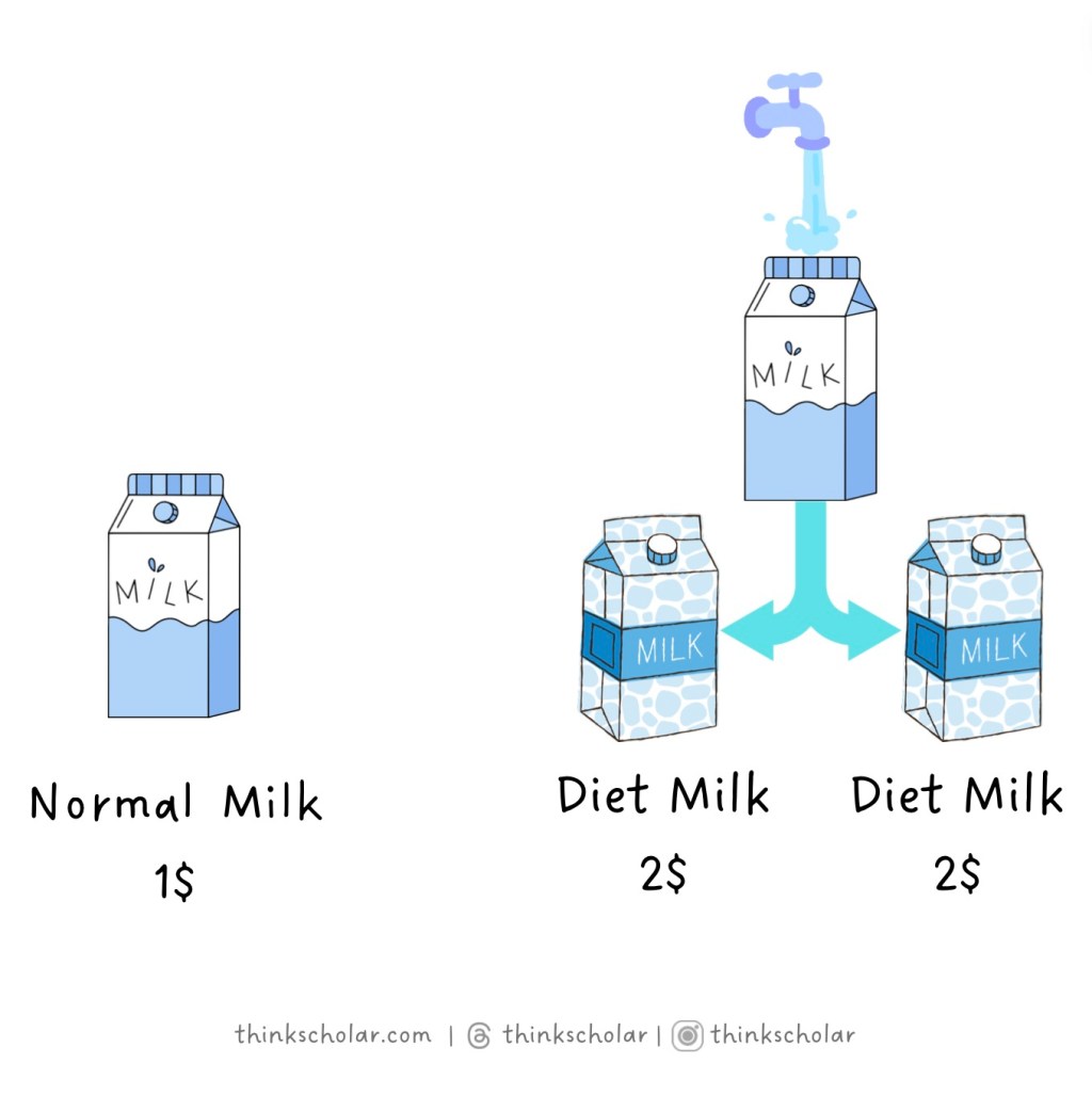 Your Story Sells, not just your&nbsp;product