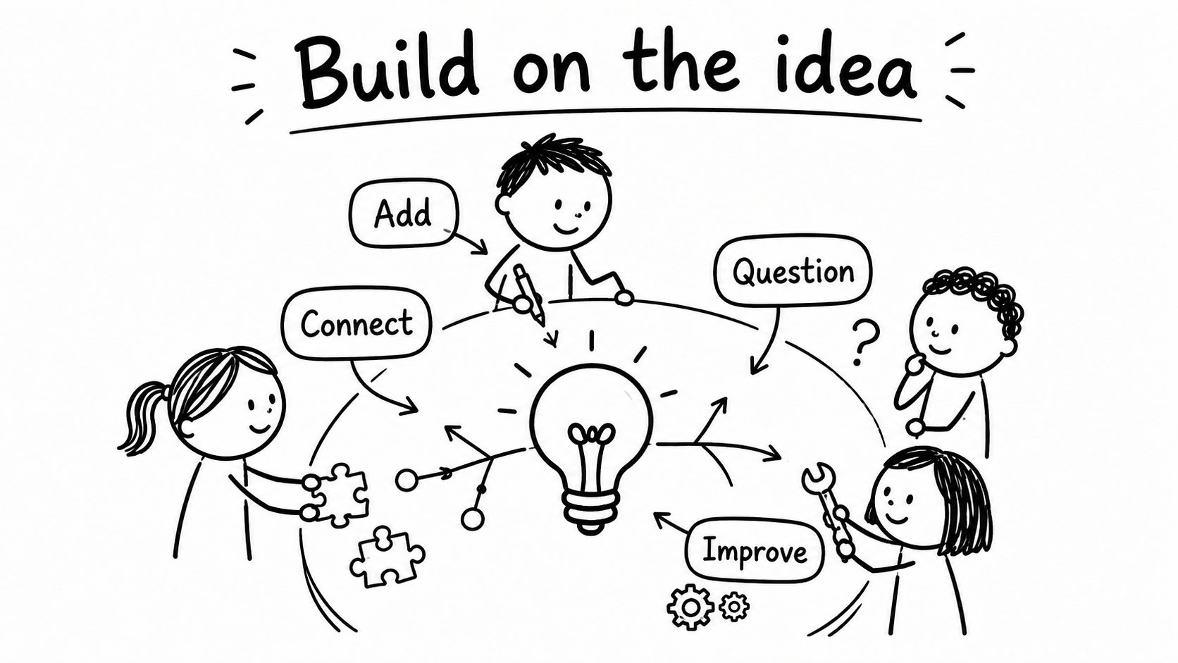 Black-and-white hand-drawn illustration of children adding, connecting, questioning and improving a shared idea around a lightbulb.