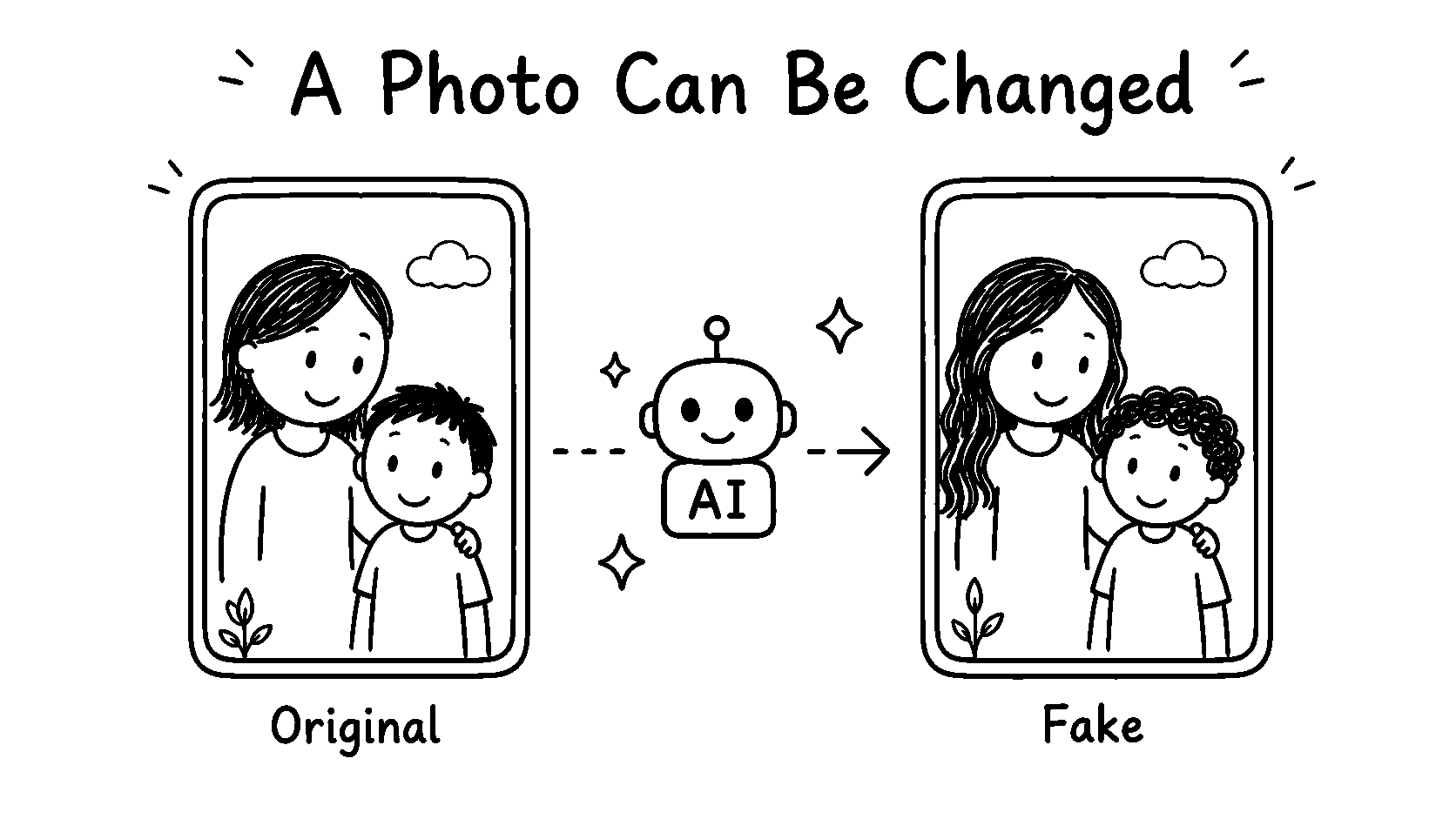 Black-and-white hand-drawn comparison showing a parent and child original photo transformed by AI into a changed fake photo.