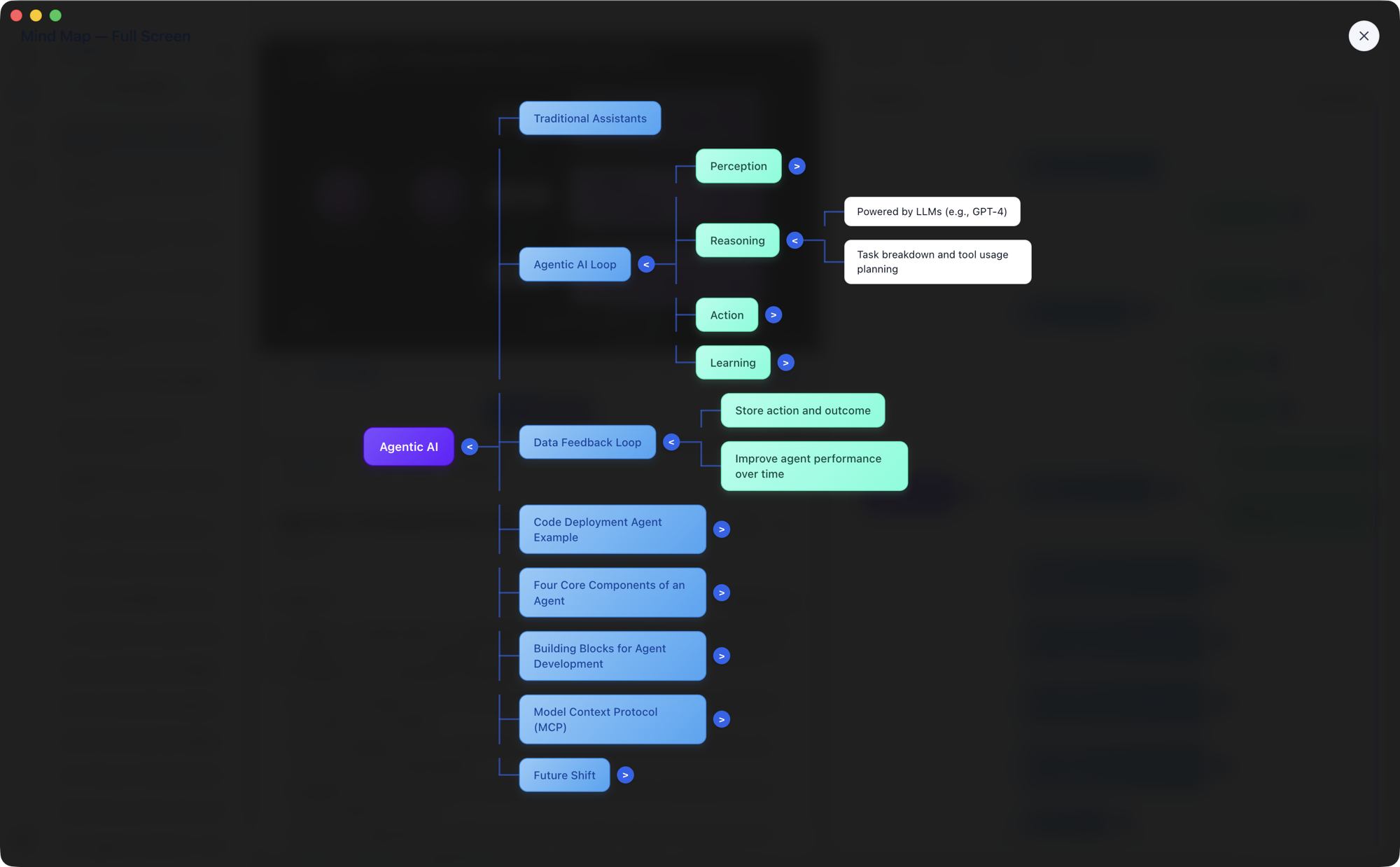ScribeShot screenshot showing a generated mind map expanded to full screen so a learner can review how ideas from a video connect.