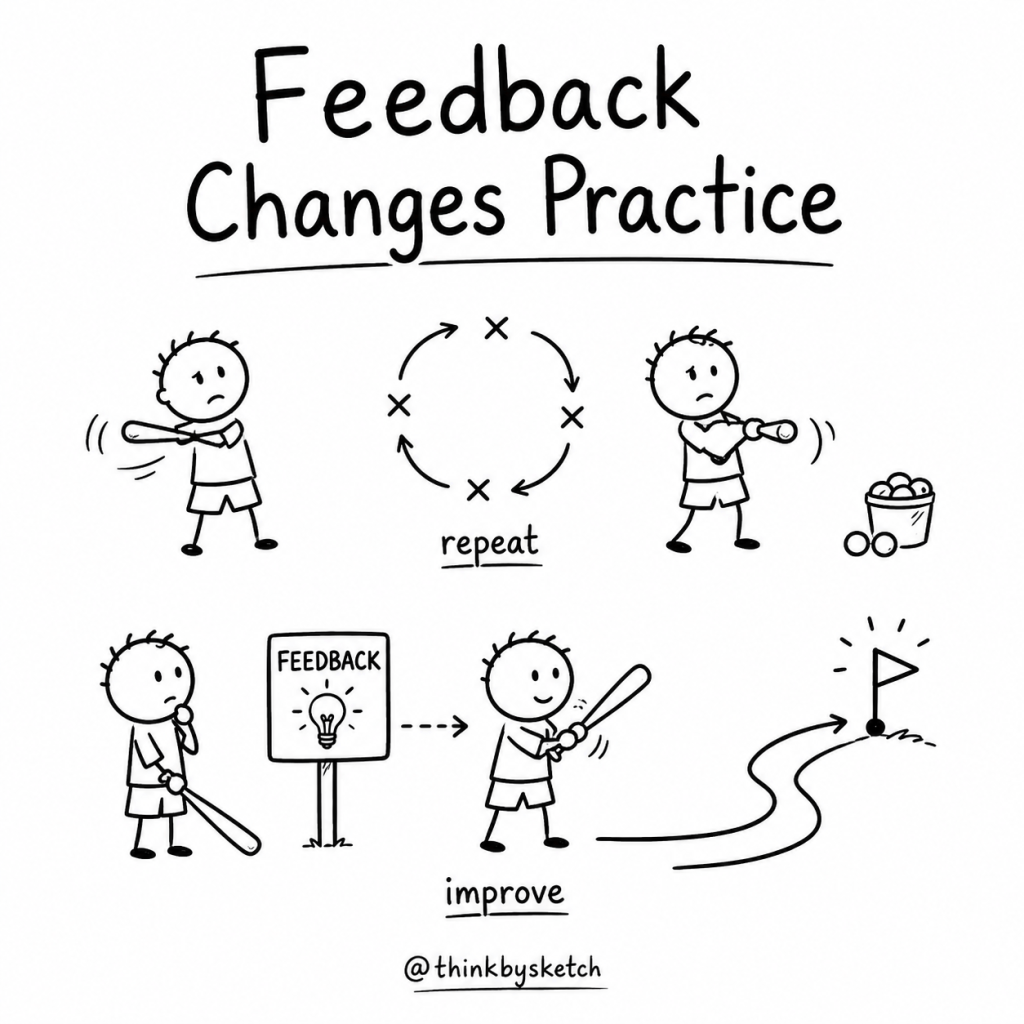 Black-and-white hand-drawn illustration showing a child repeating the same mistake, receiving feedback and improving toward a goal.