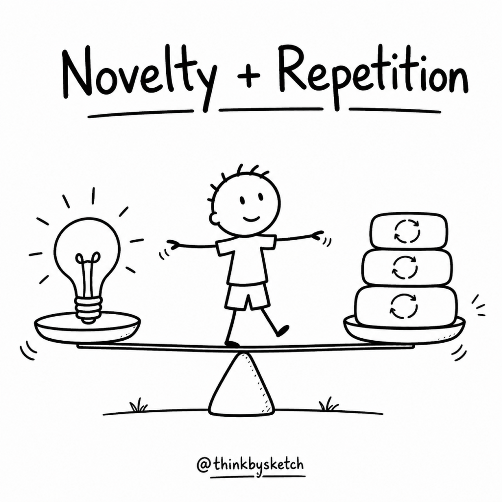 Creativity Needs Both Novelty and Repetition