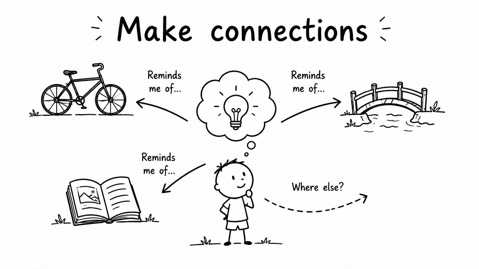 Black-and-white hand-drawn illustration of a child connecting a new idea to a bicycle, a bridge and a book.