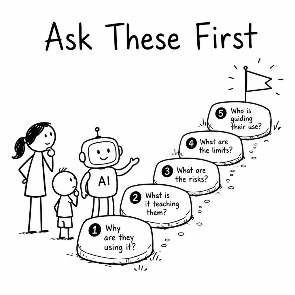 Black-and-white hand-drawn illustration of a parent and child reviewing five questions beside a friendly AI robot.