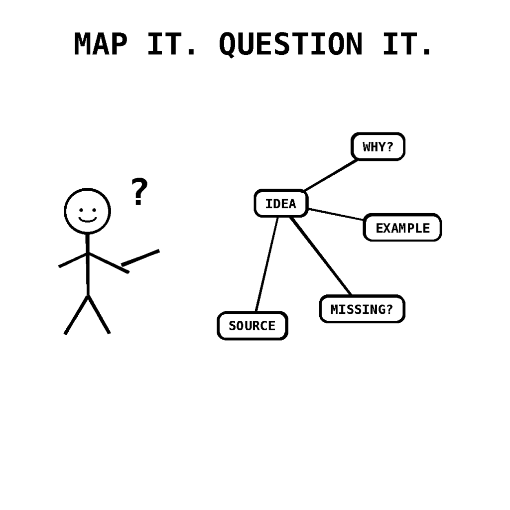 Black-and-white hand-drawn illustration of a child examining a branching mind map with questions about why, examples, missing ideas and sources.