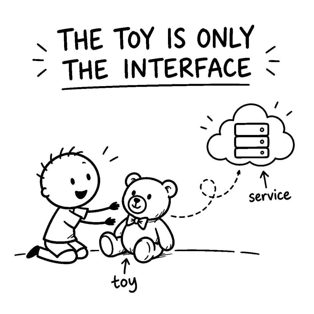 Black-and-white ThinkBySketch sketch of a child with an AI teddy bear connected to a cloud service, showing that the toy is only the interface.