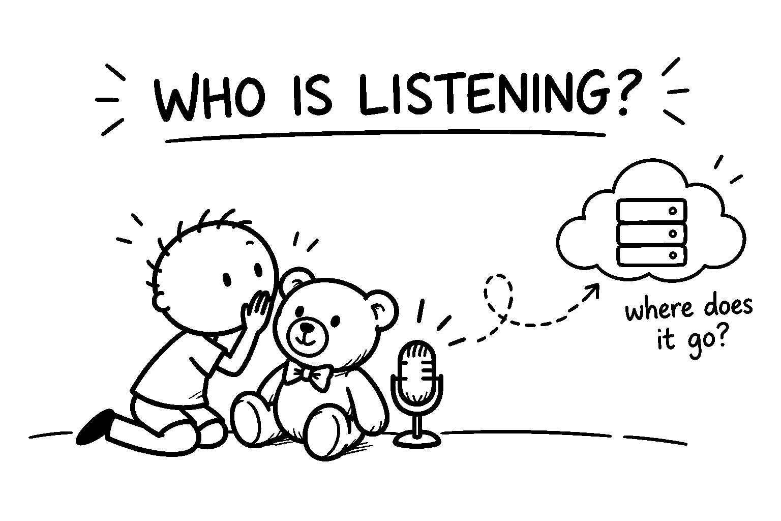 Black-and-white ThinkBySketch sketch of a child whispering to an AI teddy bear while a microphone sends the conversation toward a cloud service.